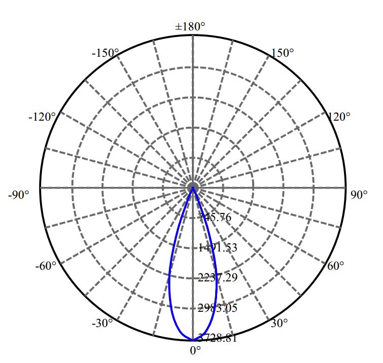 Nata Lighting Company Limited - Philips SLE G7 9MM 1-1010-M